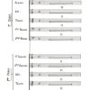 Lully: Plaude Laetare Gallia